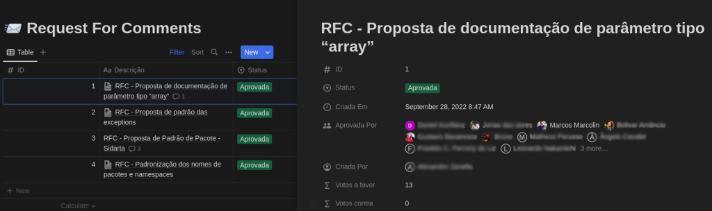 Detalhe de uma RFC